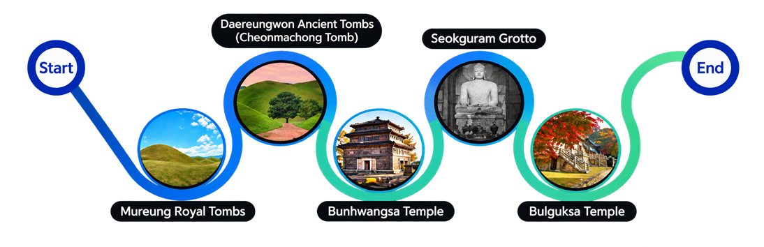 World Heritage Tour course